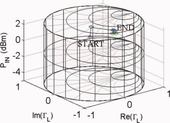 Figure 12
